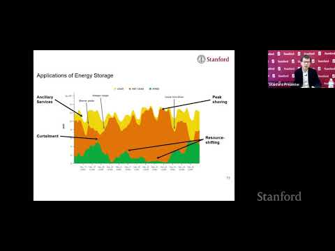 The Future of Energy Storage: Technology, Grid Economics, and the Renewable Revolution