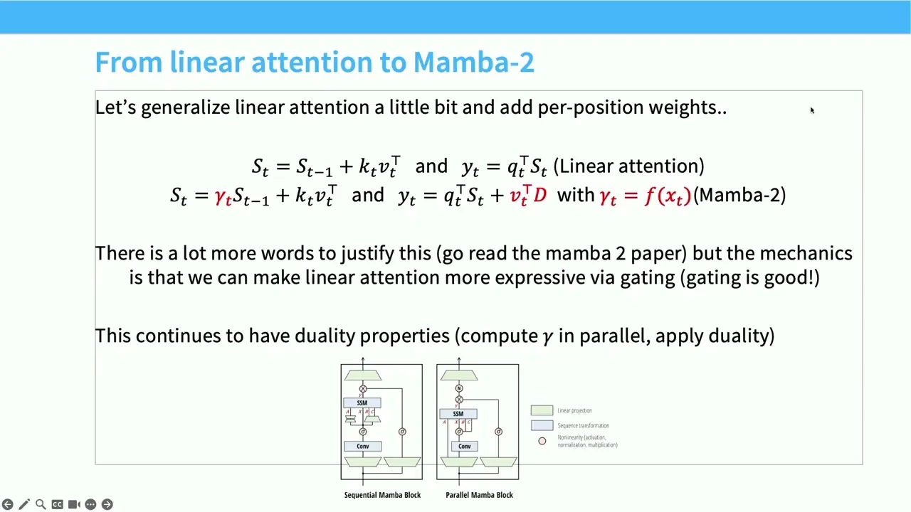 Stanford CS336 Language Modeling from Scratch | Spring 2026 | Lecture 4: Attention Alternatives — Annotated Lecture Notes & Key Takeaways